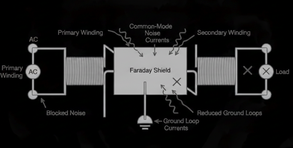 Function Of An Isolation Transformer: 7 Core Ex...