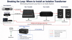 How Does A Line Isolation Transformer Work In S...